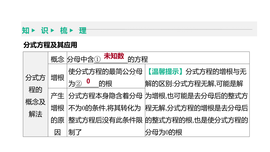 2021年江苏中考数学一轮复习ppt课件：第6课时　分式方程.pptx_第3页