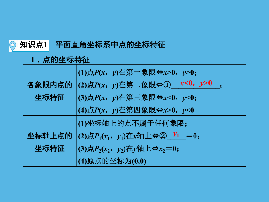 第1部分 第3章 课时11平面直角坐标系及函数-2021年中考数学一轮复习ppt课件（福建专版）.ppt_第3页