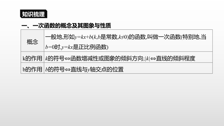 2021年广西柳州市中考一轮复习数学ppt课件：课时12　一次函数及其应用.pptx_第3页