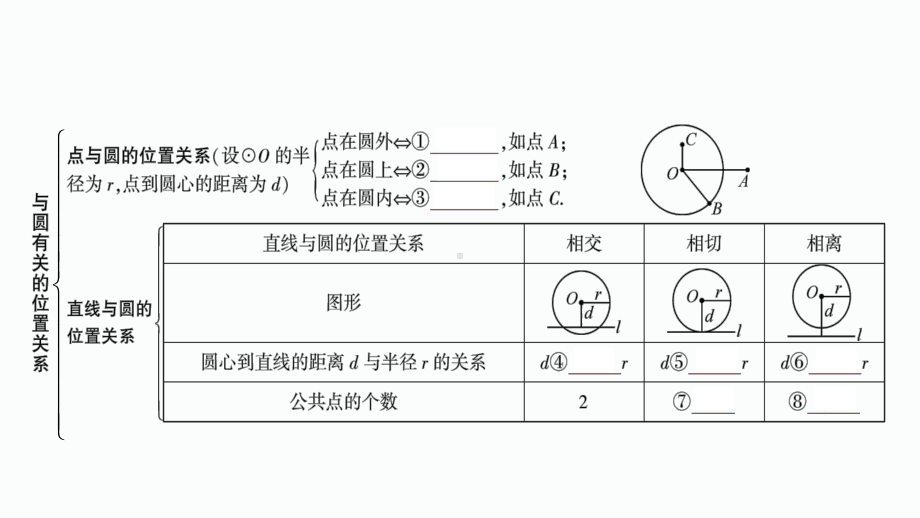 2021年中考重庆专用数学教材考点梳理第六章第二节　与圆有关的位置关系 ppt课件.ppt_第3页