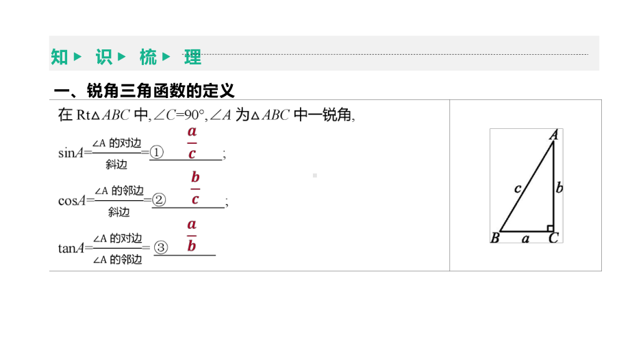 北京市2021年中考数学一轮复习ppt课件：第24课时　锐角三角函数及其应用.pptx_第3页