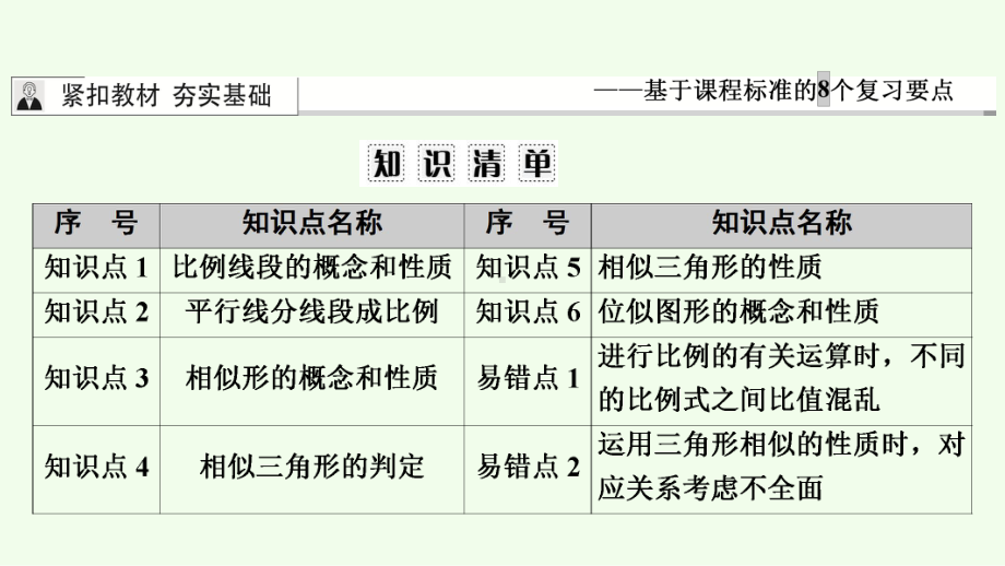 2021年广东省深圳市数学中考专题复习ppt课件　相似三角形(含位似).ppt_第3页