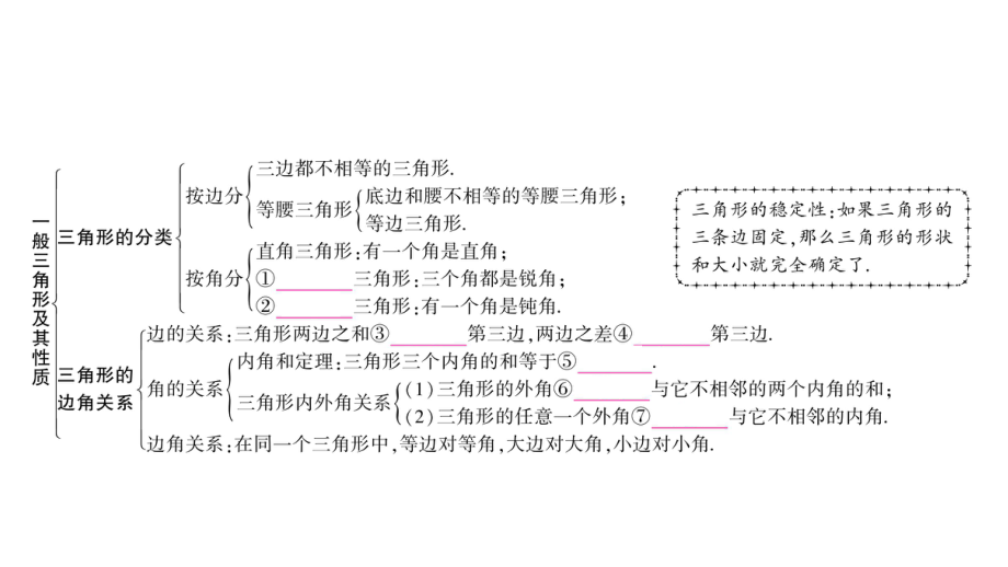 2021年中考甘肃专用数学考点梳理第四章第二节　一般三角形及其性质 ppt课件.ppt_第3页