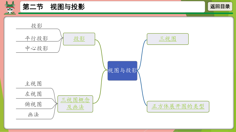 2021年中考数学一轮总复习 视图与投影 ppt课件.pptx_第2页