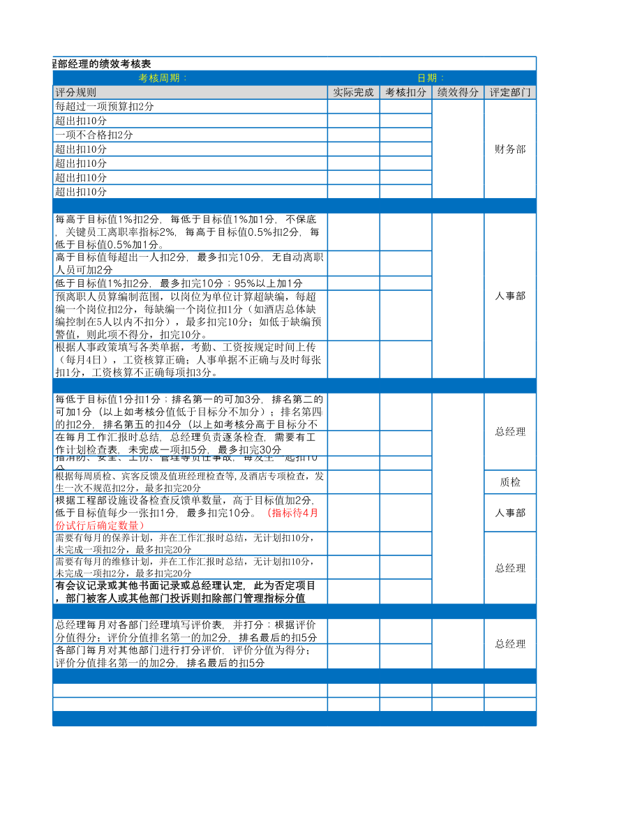 超好用的工程部公司绩效考核表与薪酬方案保安部月度考核表模板.xlsx_第2页