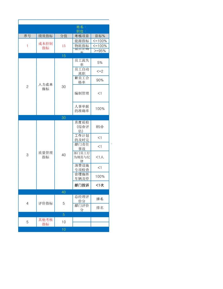 超好用的工程部公司绩效考核表与薪酬方案保安部月度考核表模板.xlsx_第3页