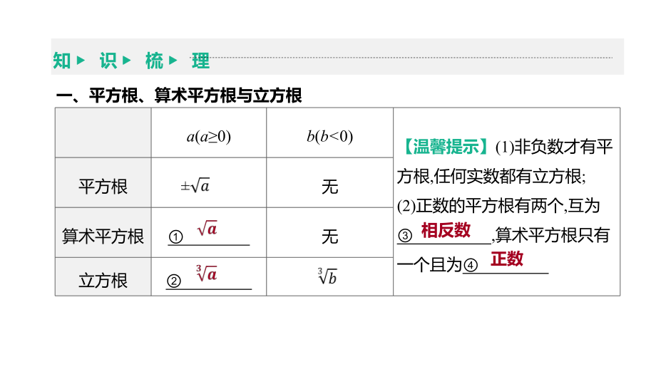 2021年河北省中考数学一轮复习ppt课件：第一章第2课时　数的开方及二次根式.pptx_第3页