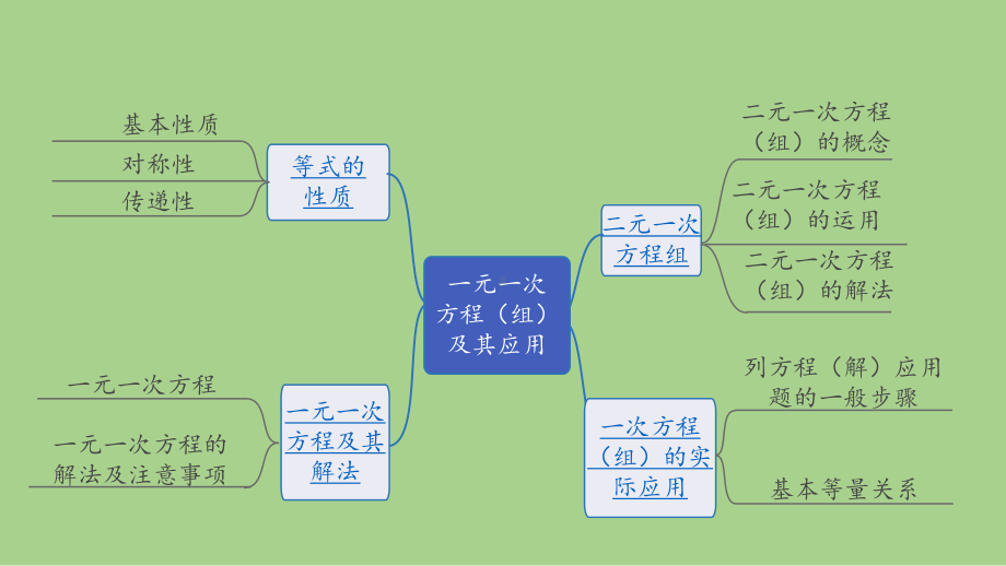 2021年 河北省数学中考教材梳理 一次方程（组）及其应用ppt课件.ppt_第2页