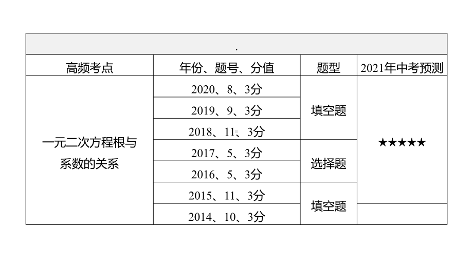 2021年江西中考数学一轮复习ppt课件：第08课时　一元二次方程及其应用.pptx_第3页