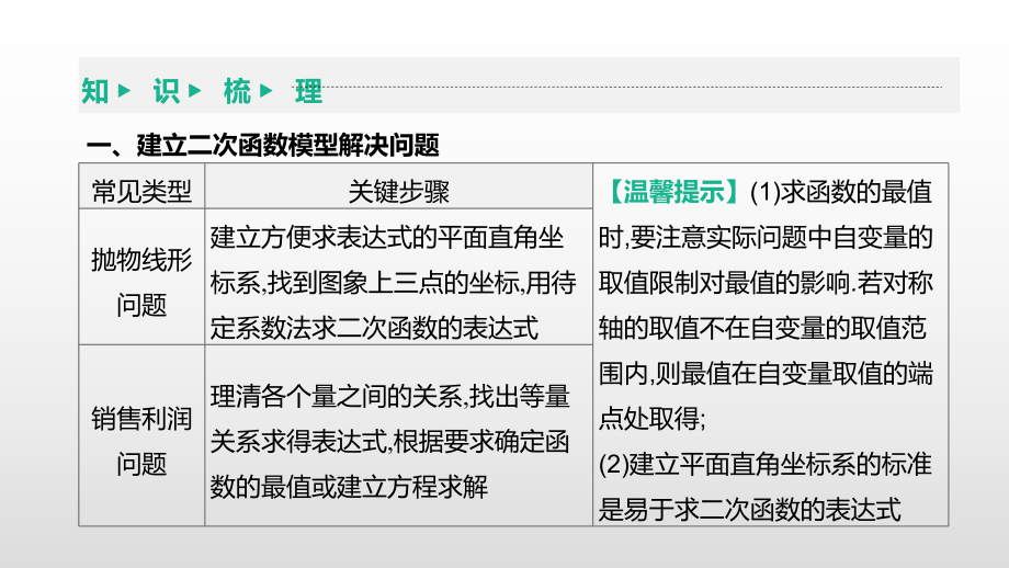 2021年湖南省中考数学一轮复习ppt课件：　二次函数的实际应用.pptx_第3页