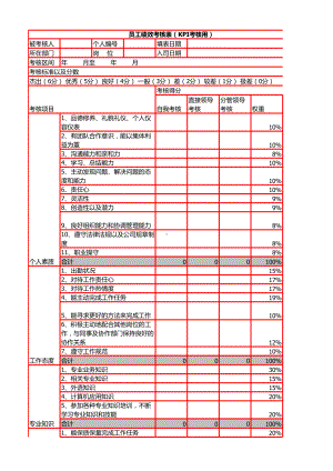 超实用的员工绩效考核表通用型员工绩效考核标准表.xlsx