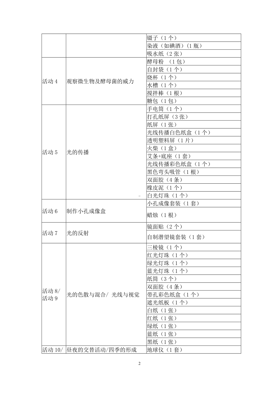 2023新湘科版五年级下册《科学》实验报告设计.doc_第2页