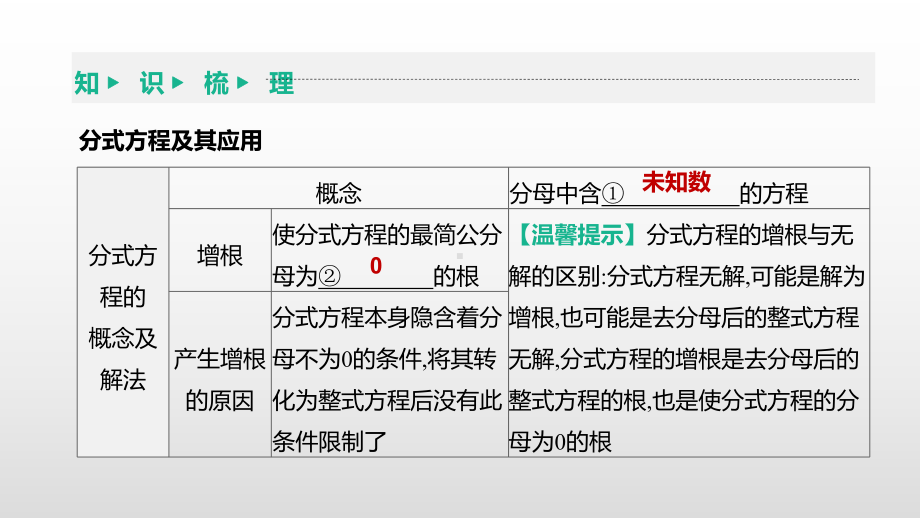 2021年湖南省中考数学一轮复习ppt课件：分式方程及其应用.pptx_第3页