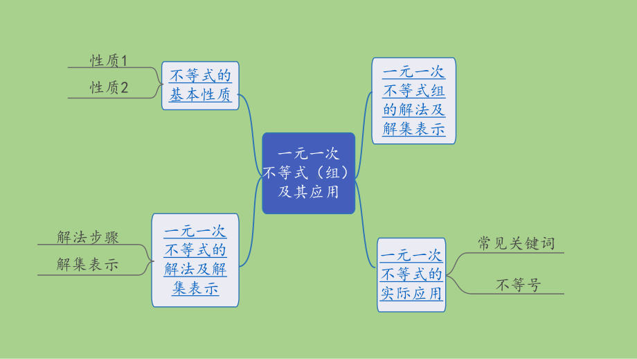 2021年 河北省数学中考教材梳理 一元一次不等式（组）及其应用ppt课件.ppt_第2页