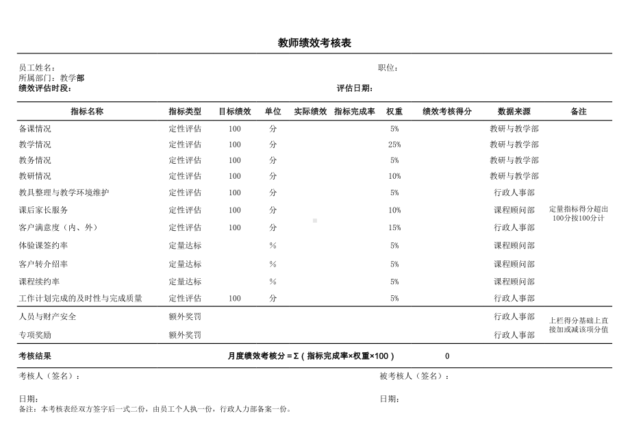 学校人事管理必备：教师月度绩效考核表模板教师绩效考核细则表.xlsx_第1页