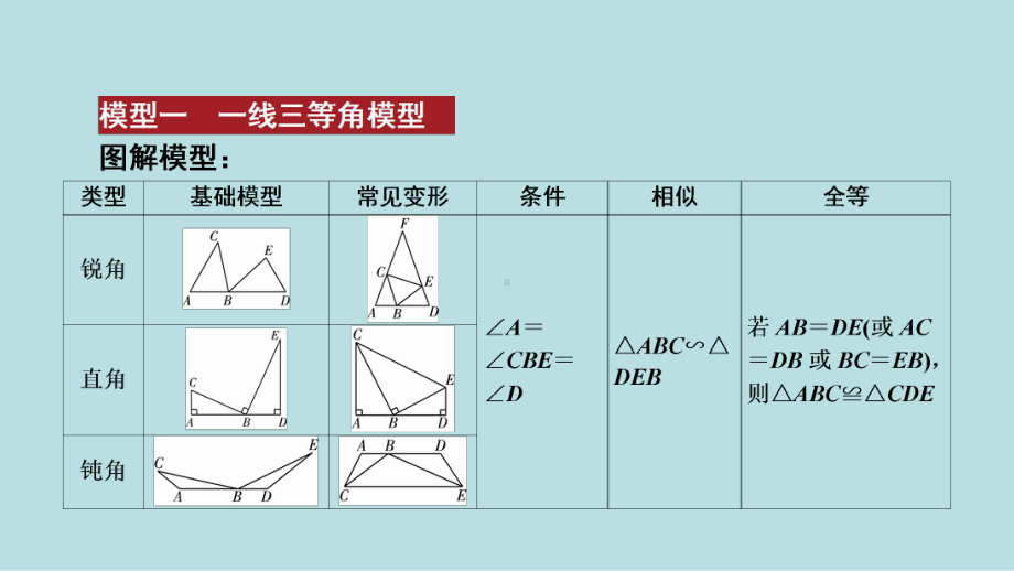 2021年河南省数学中考第一轮基础知识过关第4章微专题　中考中常考的几何模型ppt课件.ppt_第2页