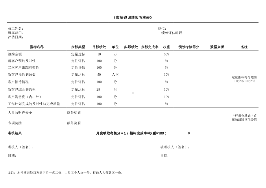 市场开发课程顾问绩效考核表.xlsx_第1页