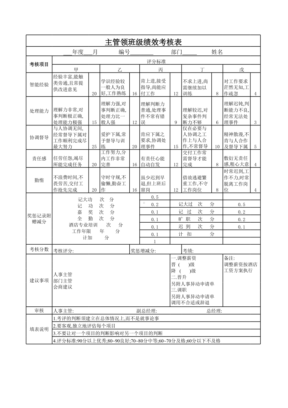 高层管理主管领班级通用型绩效考核表总经理kpi绩效考核表.xls_第1页