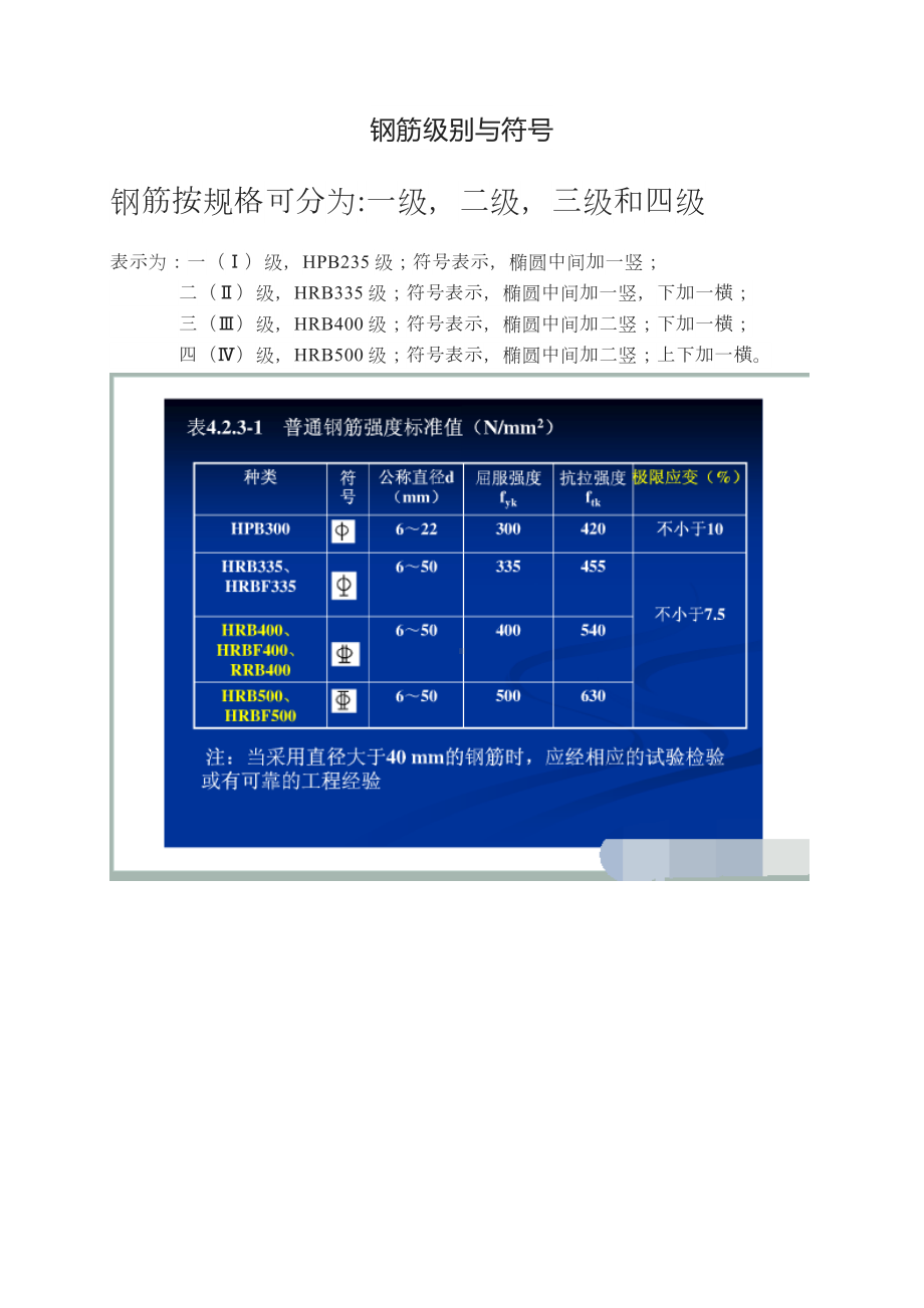 一二三四级钢筋符号hrb400钢筋符号.docx_第1页