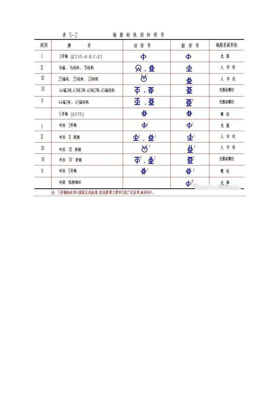 一二三四级钢筋符号hrb400钢筋符号.docx_第2页