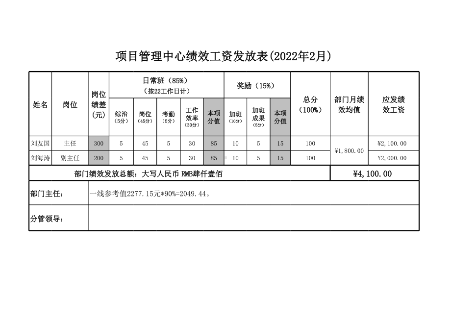 公司各部们员工绩效考核与薪酬方案表.xls_第2页