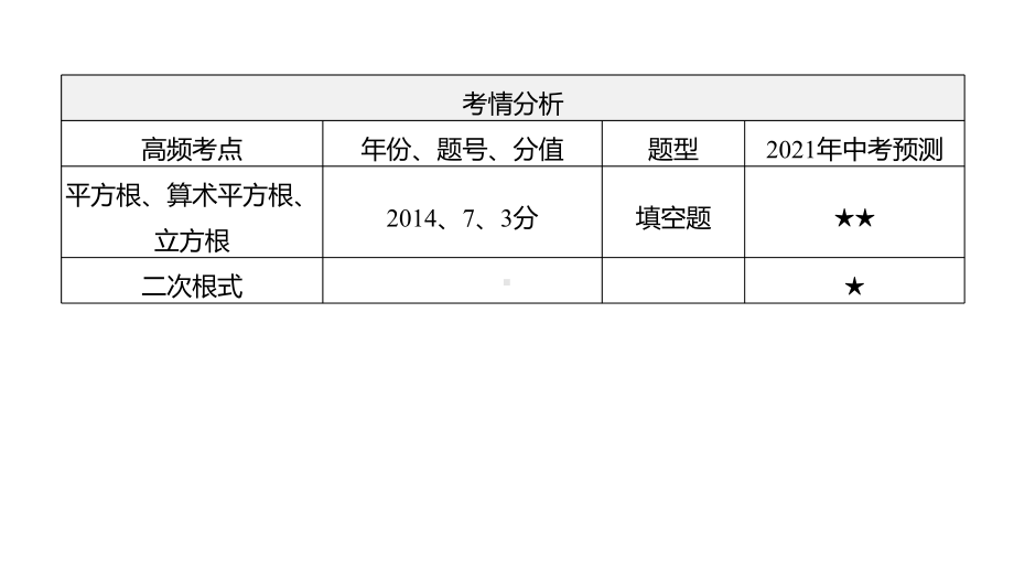 2021年江西省中考数学一轮复习ppt课件：第2课时　数的开方与二次根式.pptx_第3页