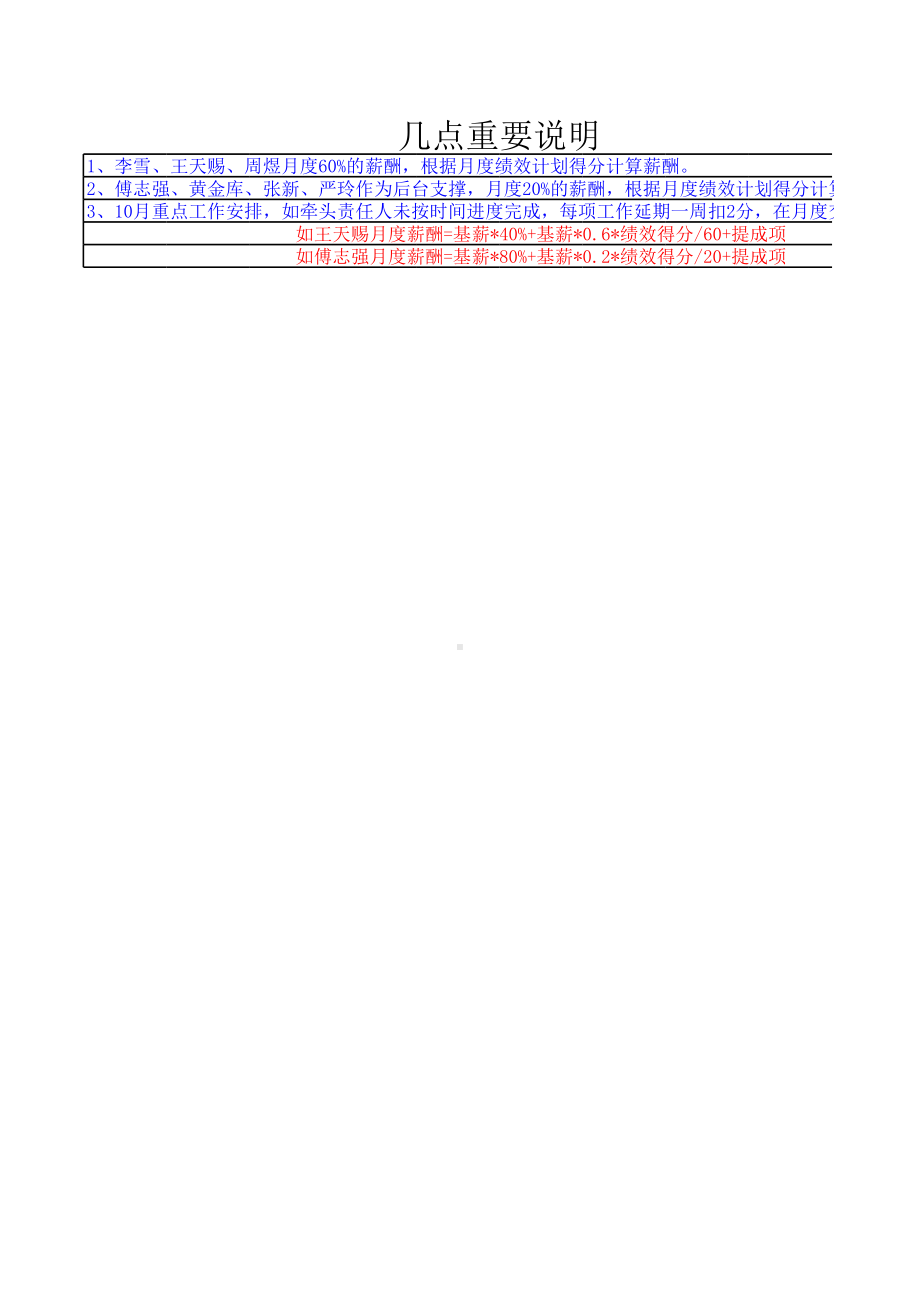 高效实用公司员工月度绩效考核表员工绩效考核表模板.xls_第1页