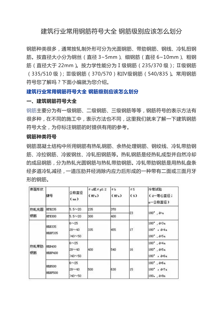 建筑行业常用钢筋符号大全 钢筋级别应该怎么划分.docx_第1页