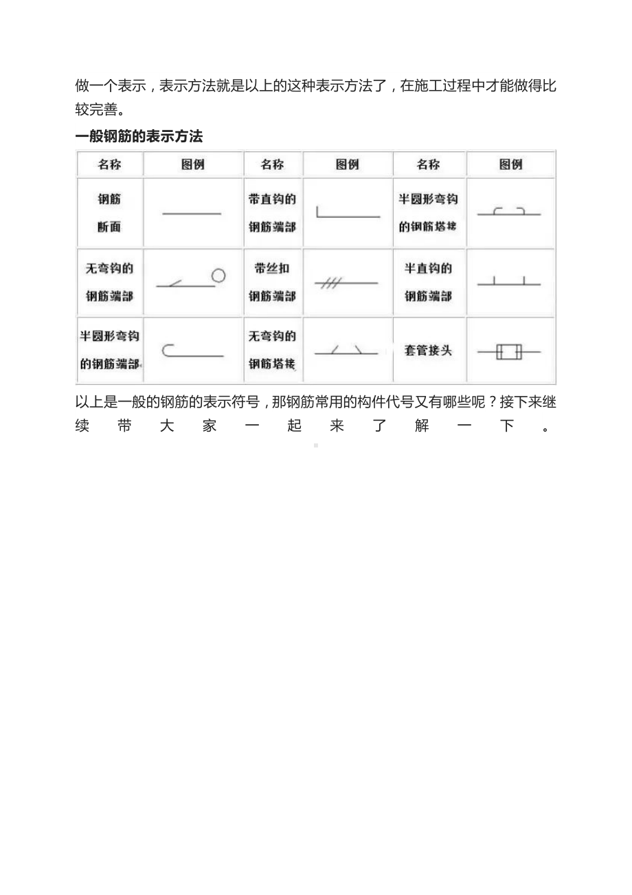 建筑行业常用钢筋符号大全 钢筋级别应该怎么划分.docx_第3页