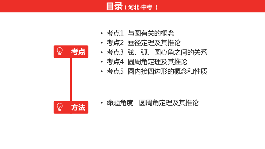 2021年河北中考数学一轮复习第六章圆ppt课件.pptx_第2页