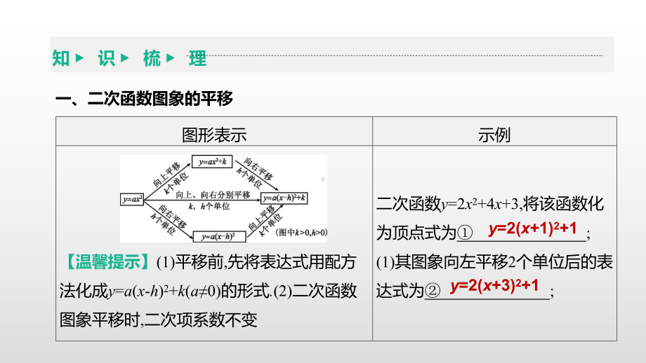 2021年湖南省中考数学一轮复习ppt课件：二次函数的图象和性质(二).pptx_第2页