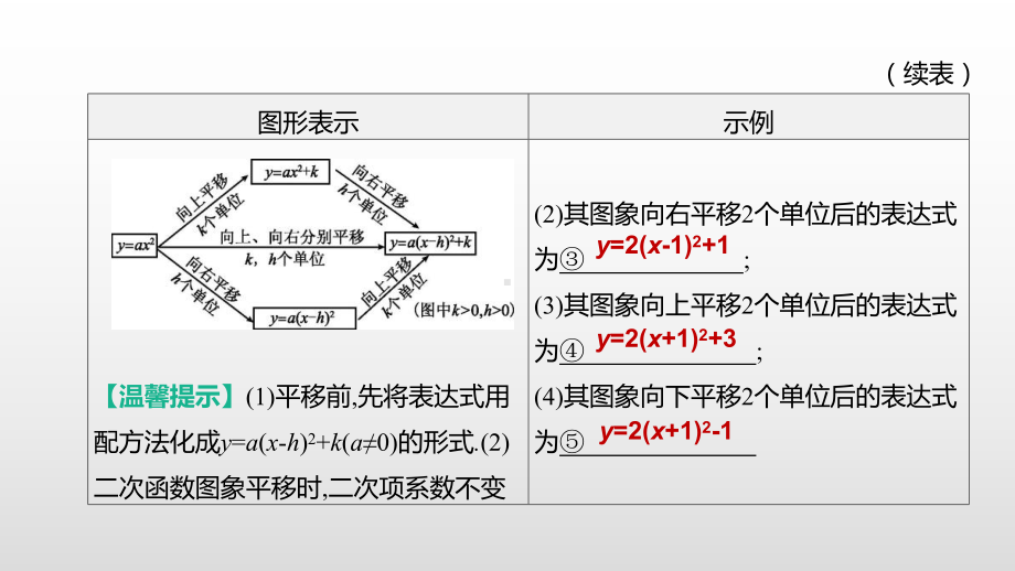 2021年湖南省中考数学一轮复习ppt课件：二次函数的图象和性质(二).pptx_第3页