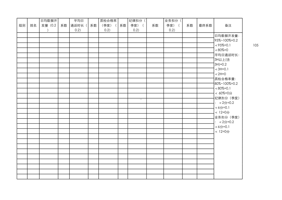 实用通用版呼叫中心员工绩效考核表（KPI绩效考核）.xlsx_第1页