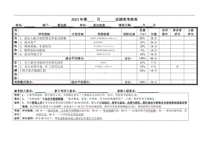 完美版前台收银员绩效考核表月度考核表模板.doc