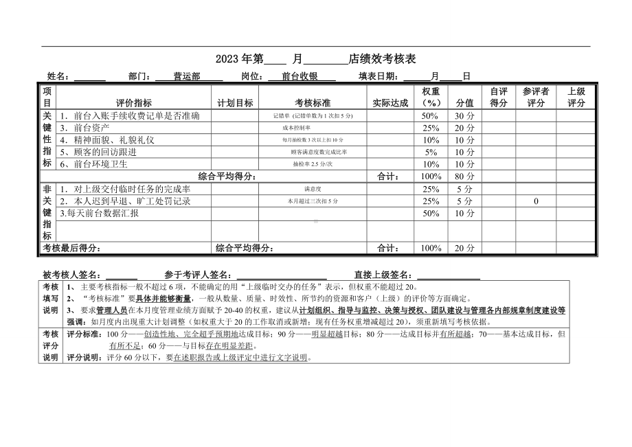 完美版前台收银员绩效考核表月度考核表模板.doc_第1页