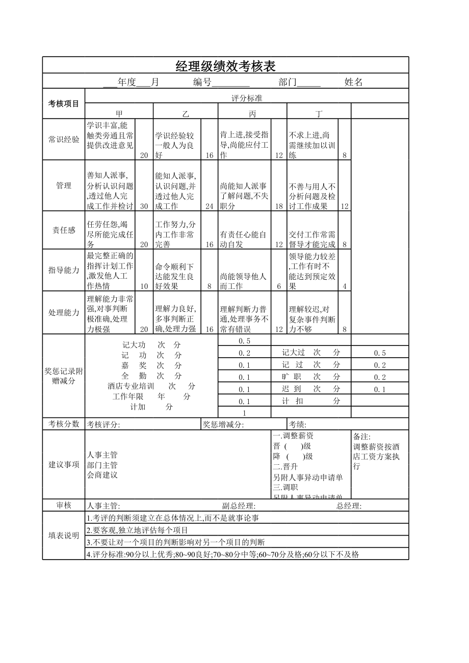 高层管理经理通用绩效考核表.xls_第1页