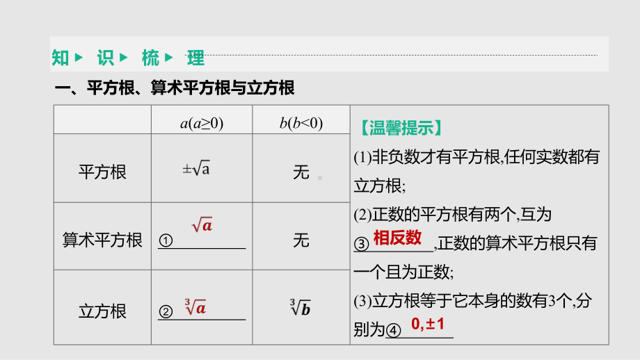 2021年湖南中考数学一轮复习ppt课件：　数的开方与二次根式.pptx_第3页