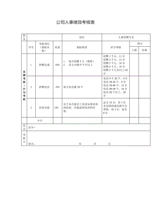 精选公司人事部门业绩考核模板表人力资源绩效考核表.docx