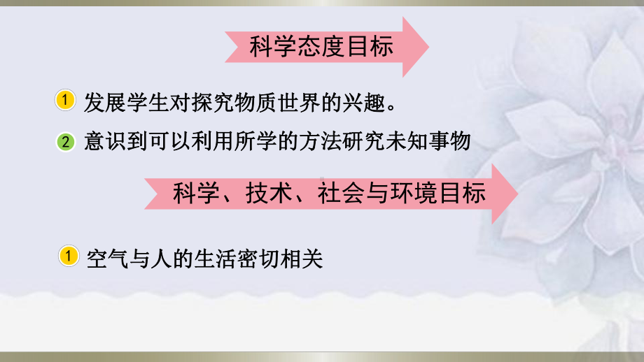 教科版科学一年级下册7 认识一袋空气.pptx_第3页