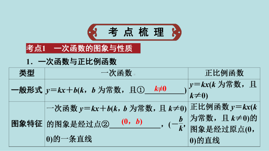 2021年河南省数学中考第一轮基础知识过关第3章第2节　一次函数的图象与性质ppt课件.ppt_第2页