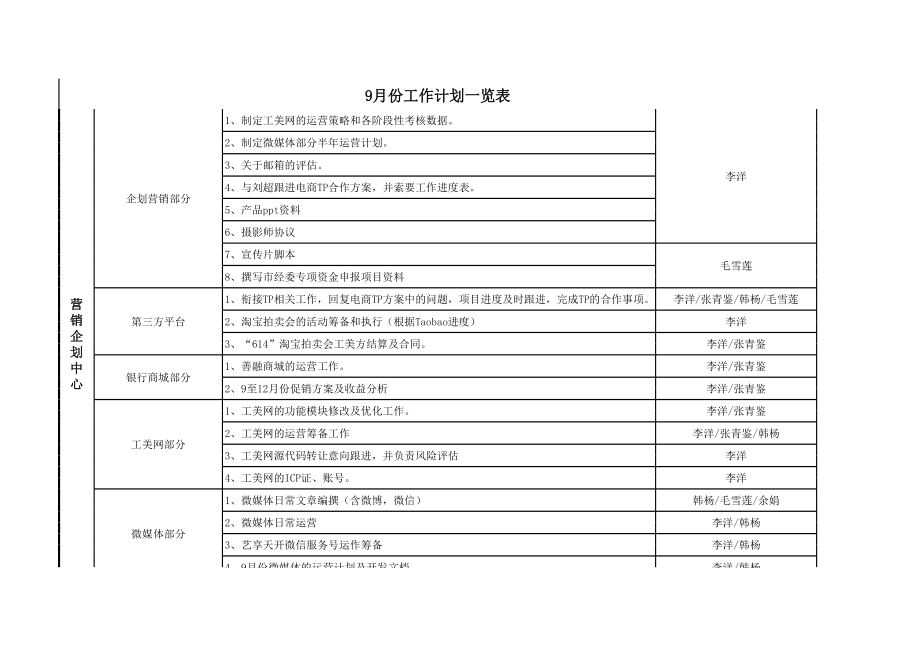 电商公司月度绩效考核表模板.xls_第1页