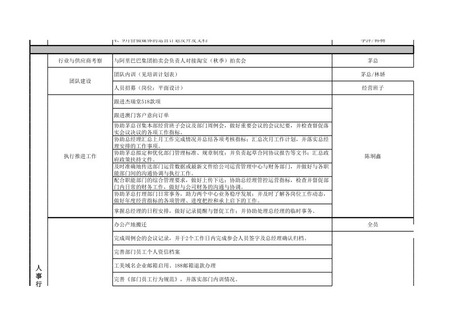 电商公司月度绩效考核表模板.xls_第2页