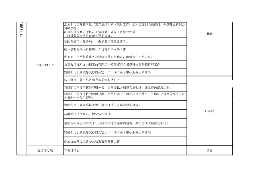 电商公司月度绩效考核表模板.xls_第3页