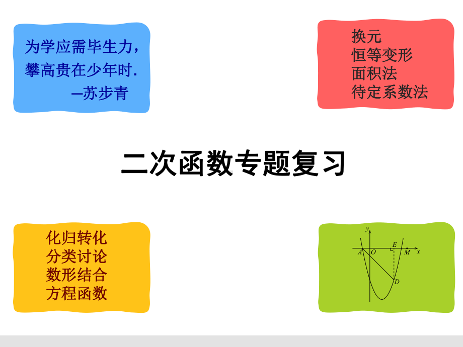 2021年九年级数学中考一轮复习：二次函数 专题复习 ppt课件.ppt_第1页