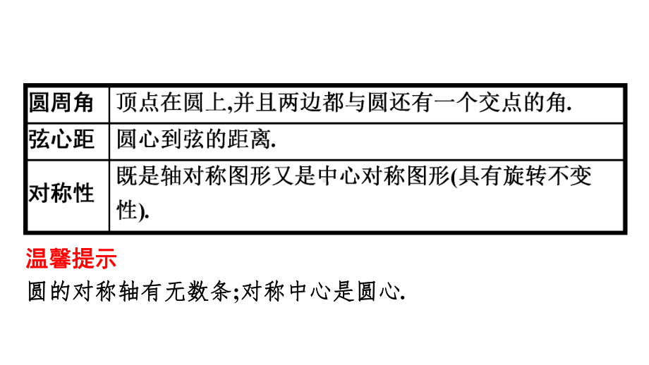 2021年2021年中考一轮复习人教版数学 第22讲　圆的基本性质 ppt课件 .pptx_第3页