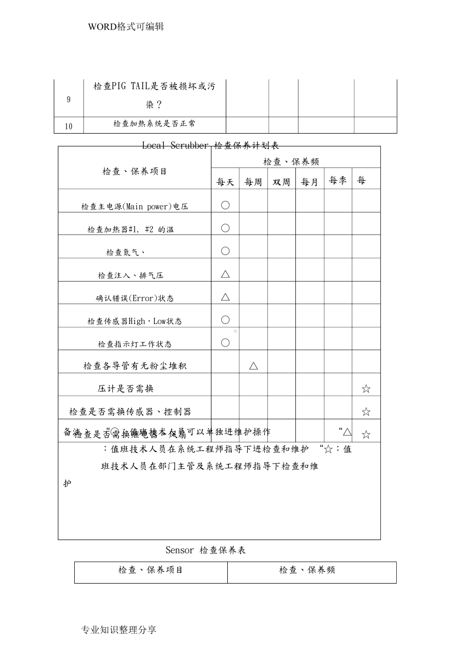 特气系统安全操作规范方案.docx_第3页