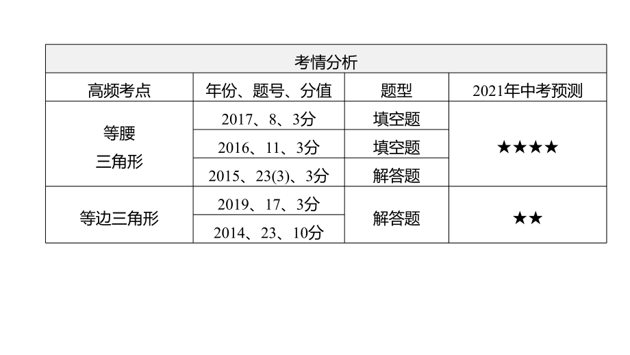 江西省2021年中考数学一轮复习ppt课件：第17课时　等腰三角形.pptx_第3页