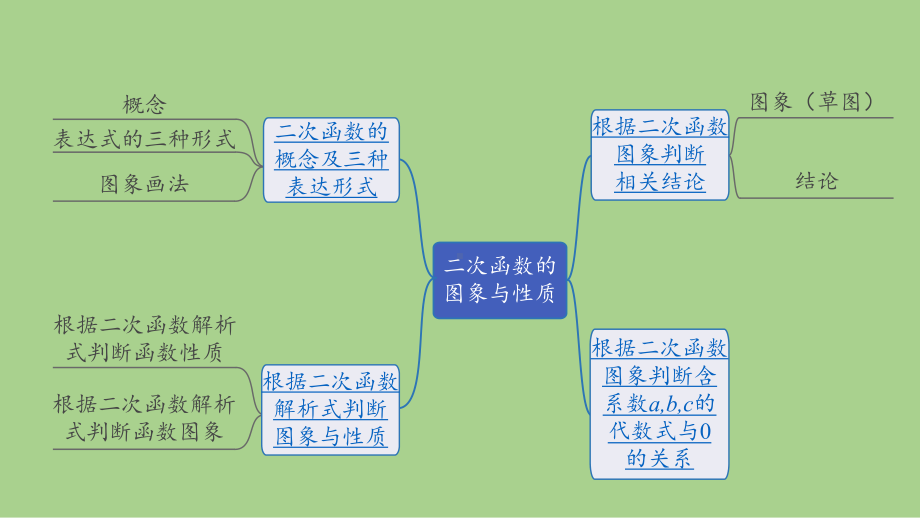 2021年春河北省数学中考教材梳理 二次函数的图象与性质 ppt课件.ppt_第3页