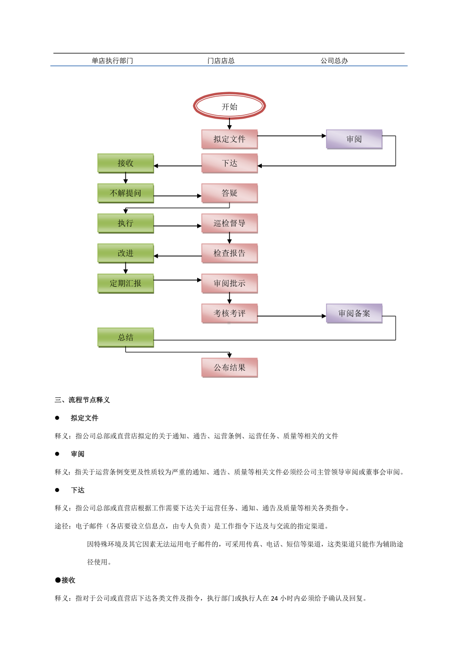 完美版绩效考核与薪酬方案薪资制度标准版本.doc_第2页