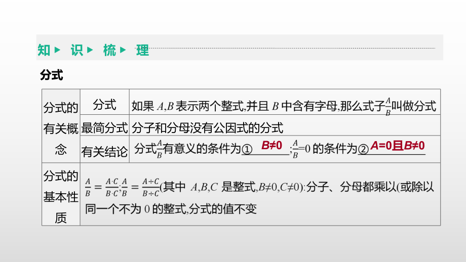 2021年河北省中考数学一轮复习ppt课件：第一章第4课时　分式.pptx_第3页